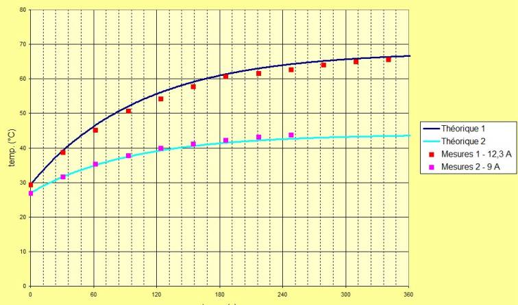 Temp N2836-880